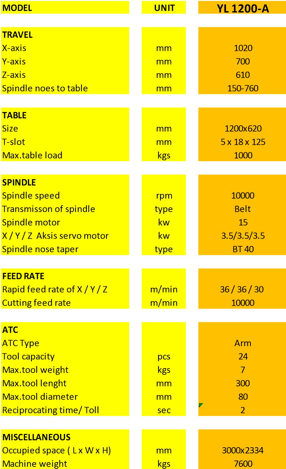 YL-1200-A-TEKNIK